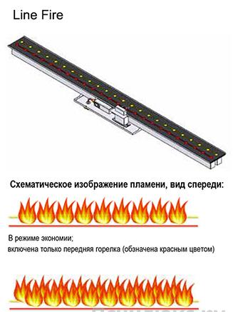 Газовый камин BellFires Room Divider Large Left/Right 3