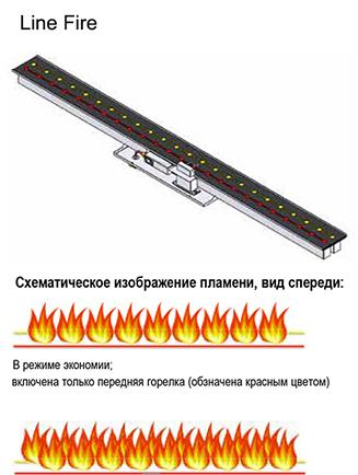 Газовый камин BellFires View Bell Large 3